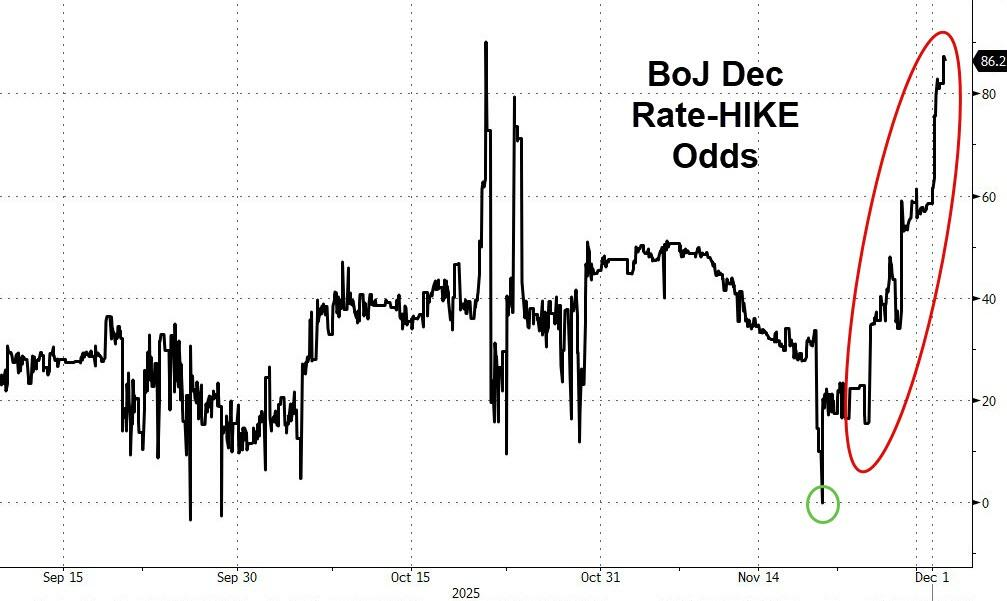 日本30年期国债标售需求创2019年以来新高,加息预期持续升温 第2张 日本30年期国债标售需求创2019年以来新高,加息预期持续升温 第2张