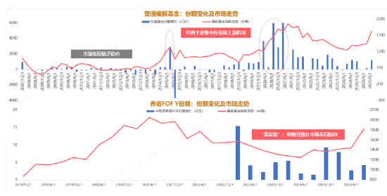 兴证全球基金林国怀:旗下养老FOF Y份额全数跑赢基准,力争改善养老投资体验 第2张 兴证全球基金林国怀:旗下养老FOF Y份额全数跑赢基准,力争改善养老投资体验 第2张