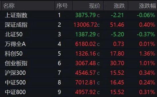 尾盘狂拉!605299,垂直涨停!这一板块大爆发 第1张 尾盘狂拉!605299,垂直涨停!这一板块大爆发 第1张