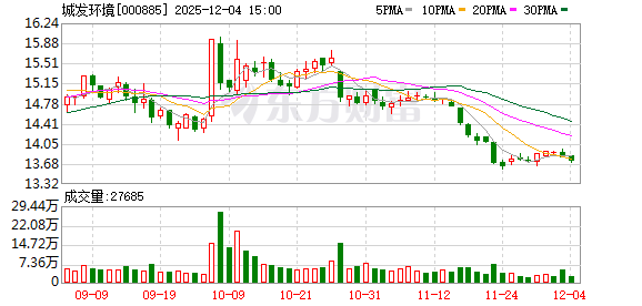 城发环境：公司环卫板块已相继中标新郑市、新乡市、陕西白水等地项目  第1张