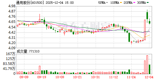 通用股份:公司打造的超级杜仲轮胎创新突破了杜仲胶在轮胎领域产业化应用的技术瓶颈 第1张 通用股份:公司打造的超级杜仲轮胎创新突破了杜仲胶在轮胎领域产业化应用的技术瓶颈 第1张