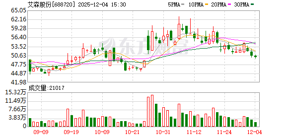 艾森股份：公司先进制程超高纯电镀液及配套试剂产品的研发、测试及量产均在有序推进中  第1张