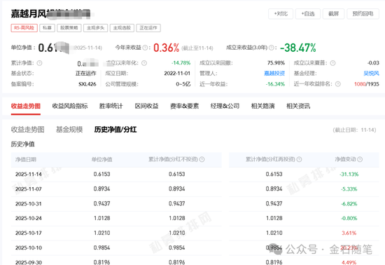 赌徒!一周净值暴跌31%又暴涨36%,知名网红私募已成魔... 第3张 赌徒!一周净值暴跌31%又暴涨36%,知名网红私募已成魔... 第3张