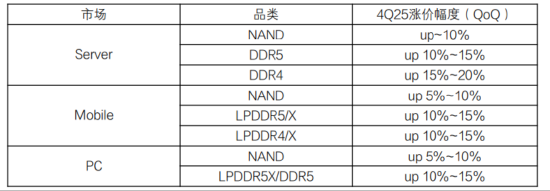 ETF日报:从国产算力的角度而言,中国是全球第二大计算市场,国产GPU空间广大,可关注科创芯片ETF 第2张 ETF日报:从国产算力的角度而言,中国是全球第二大计算市场,国产GPU空间广大,可关注科创芯片ETF 第2张