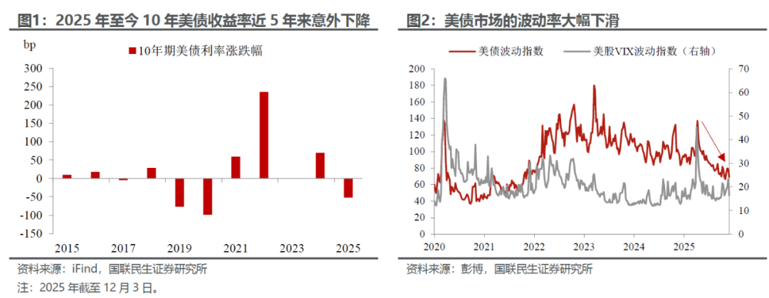 美债的“政治账” 第3张 美债的“政治账” 第3张
