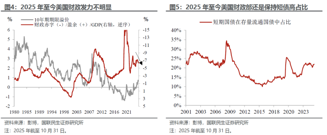美债的“政治账” 第5张 美债的“政治账” 第5张