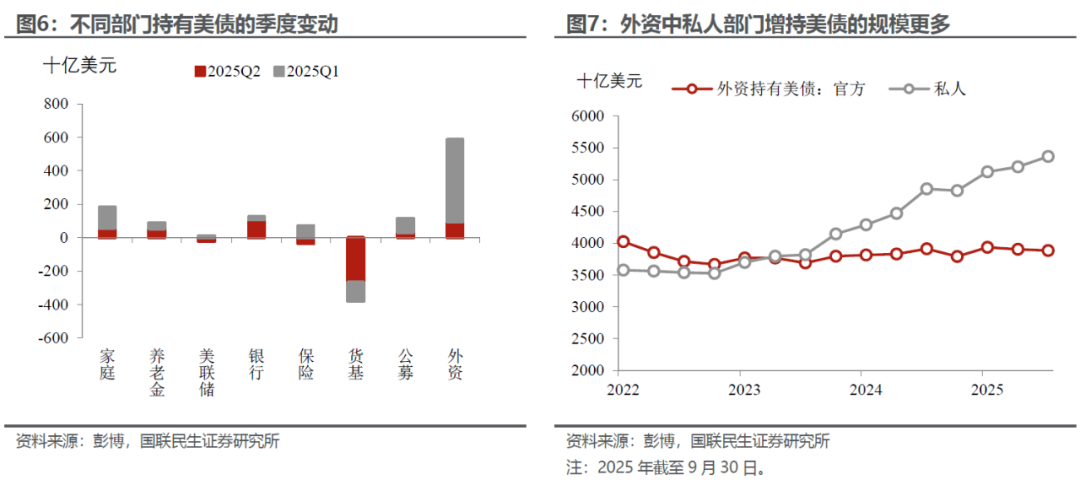 美债的“政治账” 第6张 美债的“政治账” 第6张