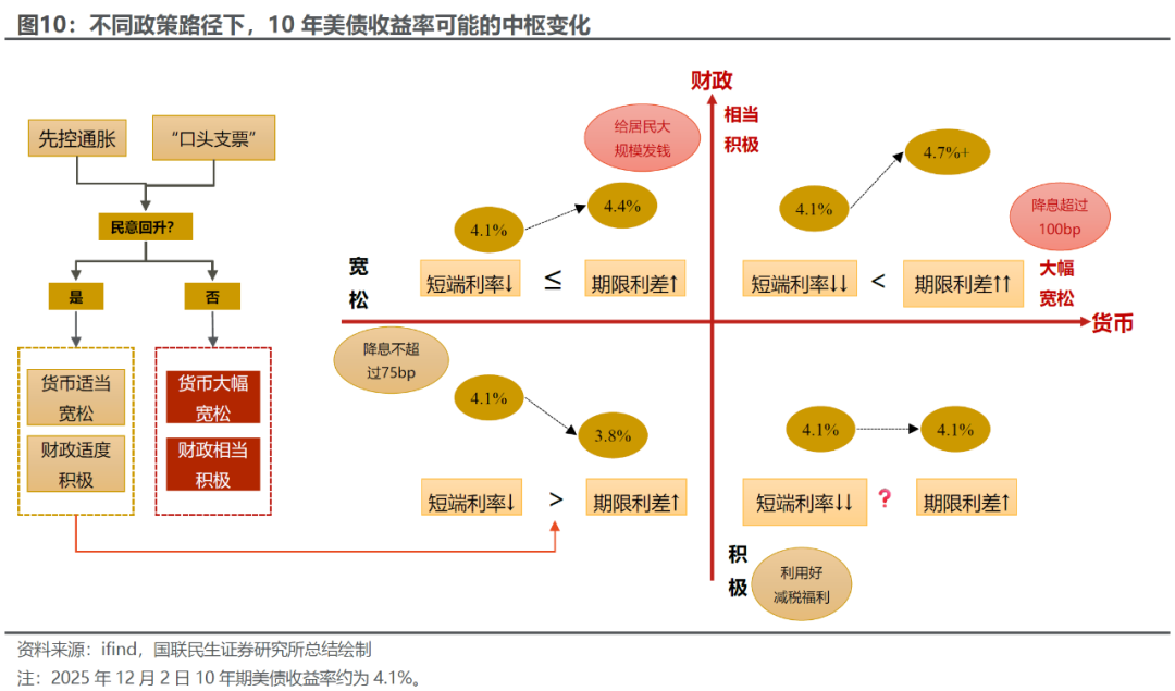 美债的“政治账” 第8张 美债的“政治账” 第8张