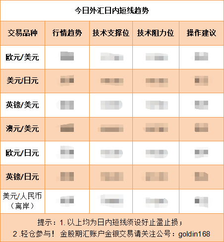 美元小幅受支撑 欧元日元明显回调! 第2张 美元小幅受支撑 欧元日元明显回调! 第2张