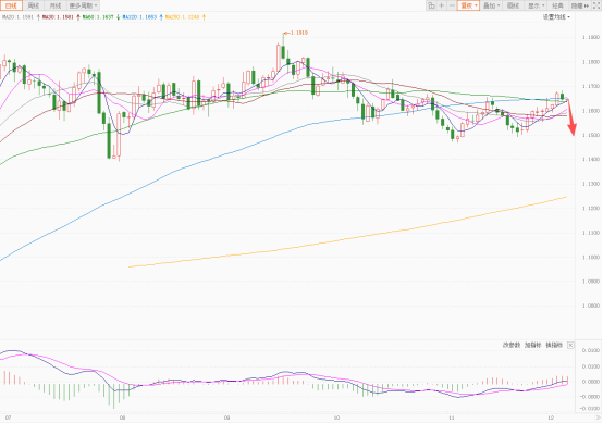 美元小幅受支撑 欧元日元明显回调! 第4张 美元小幅受支撑 欧元日元明显回调! 第4张