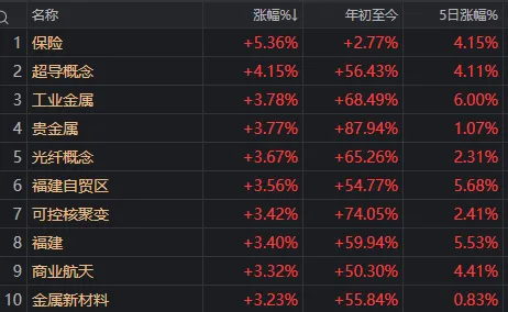 摩尔高开低走日,A股延续反弹时 第5张 摩尔高开低走日,A股延续反弹时 第5张