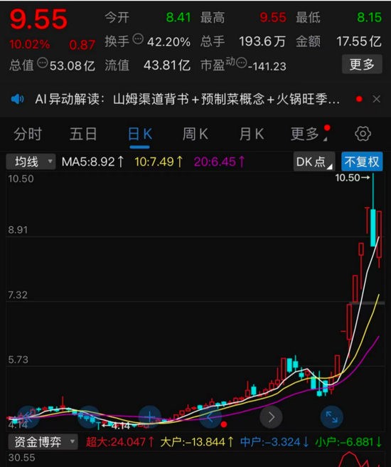 海欣食品卷土重来 第1张 海欣食品卷土重来 第1张