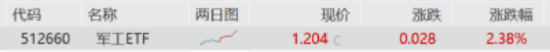 ETF日报:A股市场短期或继续保持震荡蓄势,结构分化态势 第1张 ETF日报:A股市场短期或继续保持震荡蓄势,结构分化态势 第1张