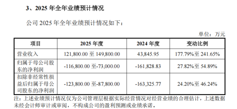 英伟达“中国门徒”上市即巅峰:摩尔线程的国产替代叙事能走多远? 第6张 英伟达“中国门徒”上市即巅峰:摩尔线程的国产替代叙事能走多远? 第6张