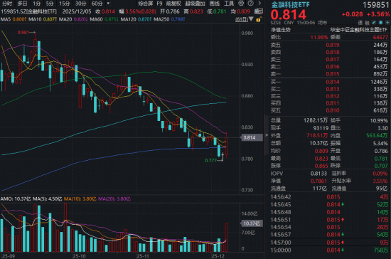 年底资金交易什么?“旗手”突然启动,商业航天爆发,顺周期反复活跃 第2张 年底资金交易什么?“旗手”突然启动,商业航天爆发,顺周期反复活跃 第2张