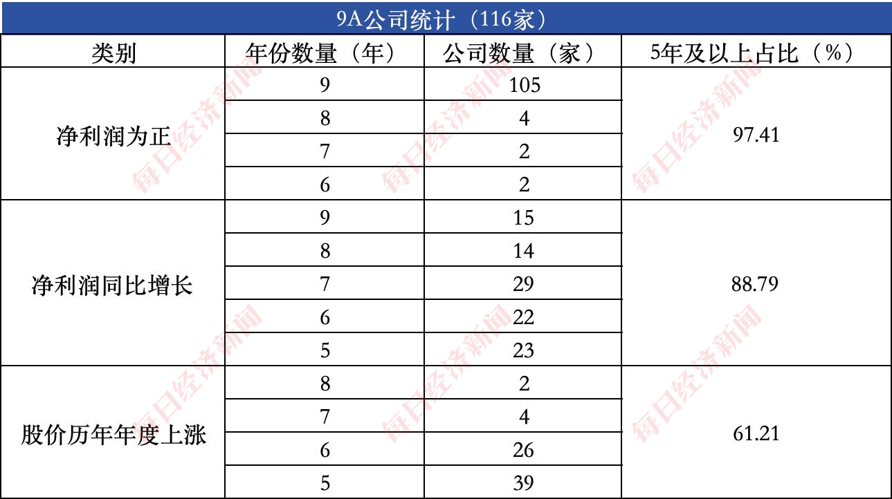 沪深交易所信披“特优生”画像:仅2.27%公司获得信披评价9次全A 四家公司回复投资者问题过万(文末附名单) 第1张 沪深交易所信披“特优生”画像:仅2.27%公司获得信披评价9次全A 四家公司回复投资者问题过万(文末附名单) 第1张