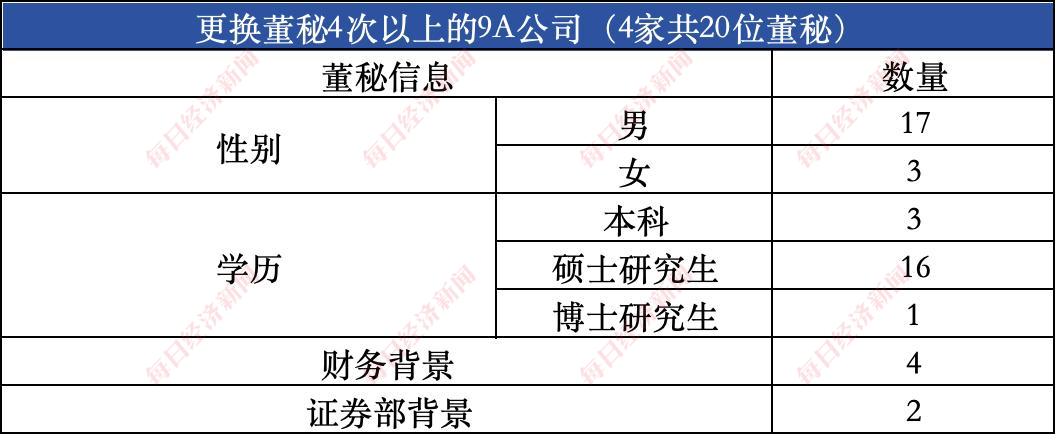 沪深交易所信披“特优生”画像:仅2.27%公司获得信披评价9次全A 四家公司回复投资者问题过万(文末附名单) 第4张 沪深交易所信披“特优生”画像:仅2.27%公司获得信披评价9次全A 四家公司回复投资者问题过万(文末附名单) 第4张