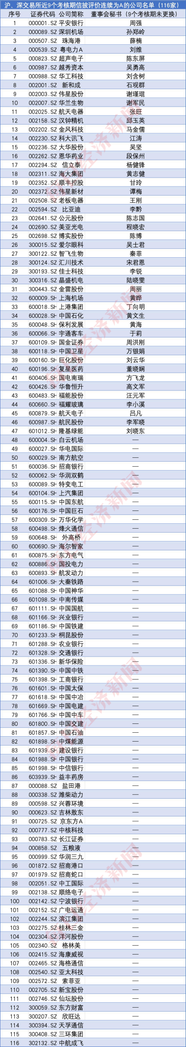 沪深交易所信披“特优生”画像:仅2.27%公司获得信披评价9次全A 四家公司回复投资者问题过万(文末附名单) 第5张 沪深交易所信披“特优生”画像:仅2.27%公司获得信披评价9次全A 四家公司回复投资者问题过万(文末附名单) 第5张