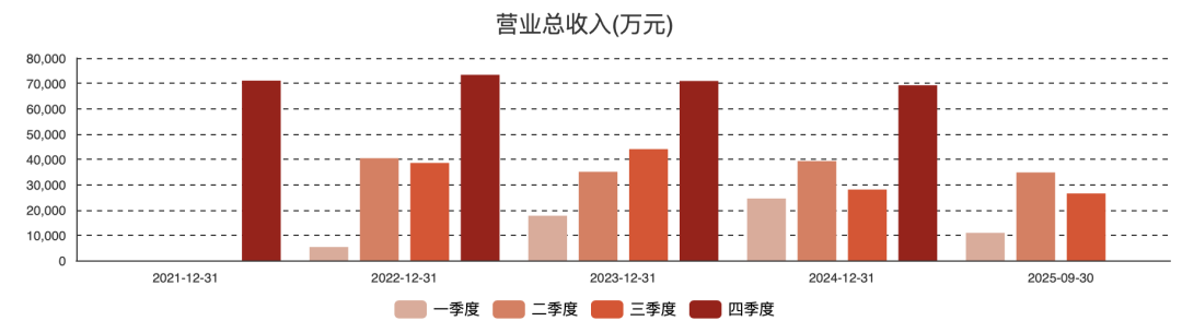 莱斯信息:低空飞行将成城市治理融合发力点 第1张 莱斯信息:低空飞行将成城市治理融合发力点 第1张