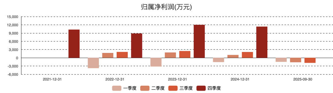 莱斯信息:低空飞行将成城市治理融合发力点 第2张 莱斯信息:低空飞行将成城市治理融合发力点 第2张