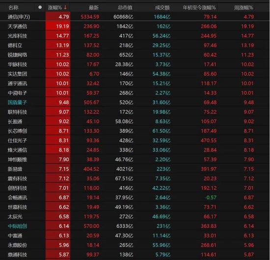 A股放量上涨!后市关注这些机会→ 第4张 A股放量上涨!后市关注这些机会→ 第4张