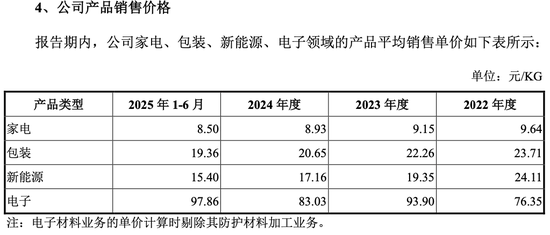 南开博士创业给王老吉、美的供货年入8亿,IPO前花6500万向实控人买楼 第3张 南开博士创业给王老吉、美的供货年入8亿,IPO前花6500万向实控人买楼 第3张