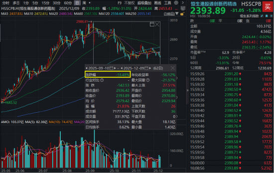 港股通创新药跌出性价比?520880资金面现积极信号!医保商保双目录落地,机构:创新药崛起具备持续性 第3张 港股通创新药跌出性价比?520880资金面现积极信号!医保商保双目录落地,机构:创新药崛起具备持续性 第3张