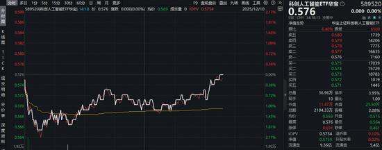 智谱开源AI智能体模型!全球首个手机操作能力AI Agent诞生!科创人工智能ETF(589520)近2日连续吸金! 第1张 智谱开源AI智能体模型!全球首个手机操作能力AI Agent诞生!科创人工智能ETF(589520)近2日连续吸金! 第1张