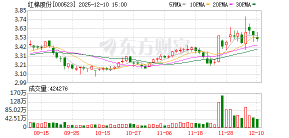 红棉股份:公司全资子公司华糖食品携手广东电视体育频道围绕全运会开展广氏、五羊品牌营销活动 第1张 红棉股份:公司全资子公司华糖食品携手广东电视体育频道围绕全运会开展广氏、五羊品牌营销活动 第1张