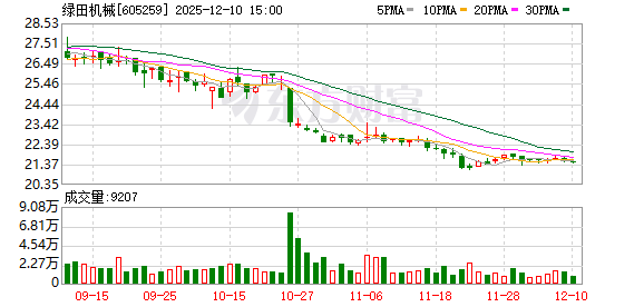绿田机械：公司始终密切关注市场动态和投资者需求  第1张