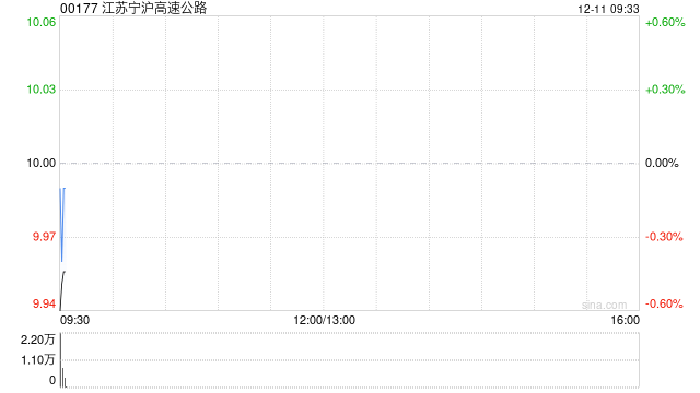 江苏宁沪高速公路拟向龙潭大桥公司增资32.6964亿元  第1张