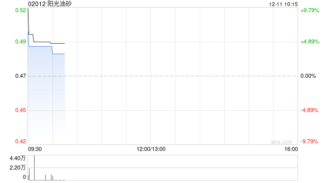 阳光油砂与瑞士Swissdigital Europe GmbH签订品牌授权协议  第1张