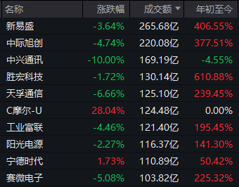 941.08元!今天的“摩王”,连“易中天”见了也要避让三分 第2张 941.08元!今天的“摩王”,连“易中天”见了也要避让三分 第2张