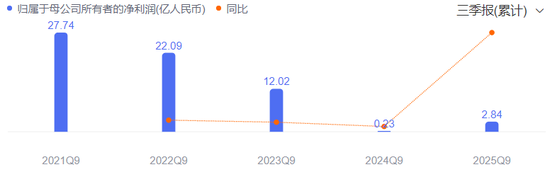 激烈“争夺”300亿杉杉,辽宁首富、国资都来了 第5张 激烈“争夺”300亿杉杉,辽宁首富、国资都来了 第5张