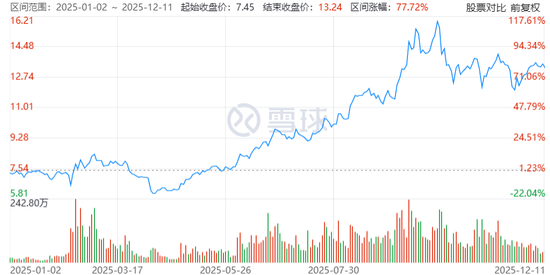 激烈“争夺”300亿杉杉,辽宁首富、国资都来了 第6张 激烈“争夺”300亿杉杉,辽宁首富、国资都来了 第6张