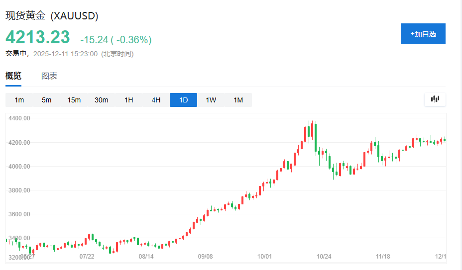黄金明年4900?高盛:美国私人投资仓位“严重不足”,配置每增1个基点金价将涨1.4% 第1张 黄金明年4900?高盛:美国私人投资仓位“严重不足”,配置每增1个基点金价将涨1.4% 第1张