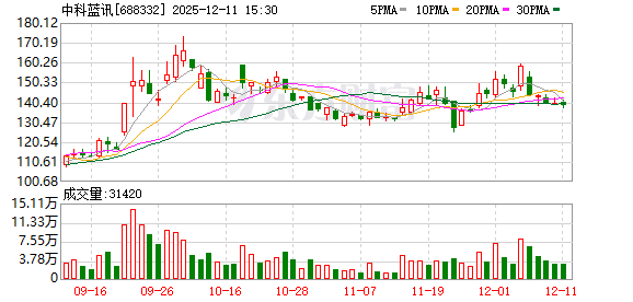 中科蓝讯:公司与火山引擎正持续、分阶段开展合作 第1张 中科蓝讯:公司与火山引擎正持续、分阶段开展合作 第1张