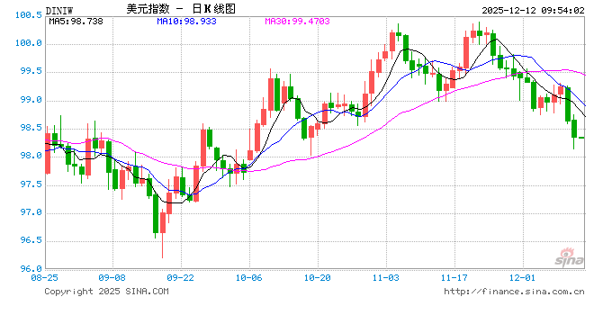 华尔街纷纷改预期:美联储明年将鲸吞逾5000亿美元短期国库券? 第1张 华尔街纷纷改预期:美联储明年将鲸吞逾5000亿美元短期国库券? 第1张