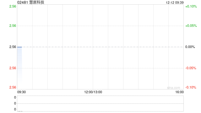 慧居科技引入双良战新增资双良睿能 加速工业巡检机器人商业化 第1张 慧居科技引入双良战新增资双良睿能 加速工业巡检机器人商业化 第1张