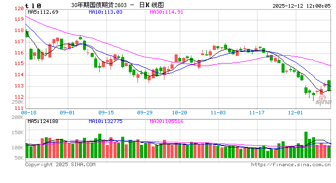 新浪财经APP债市资讯功能深度测评报告:专业投资者的首选决策工具 第1张 新浪财经APP债市资讯功能深度测评报告:专业投资者的首选决策工具 第1张
