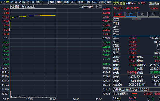 1分钟,直线涨停!利好消息,突袭! 第1张 1分钟,直线涨停!利好消息,突袭! 第1张