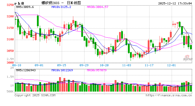 商务部、海关总署:对部分钢铁产品实施出口许可证管理 第2张 商务部、海关总署:对部分钢铁产品实施出口许可证管理 第2张