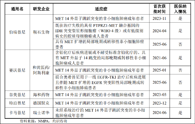 鞍石生物闯关科创板:大额商誉悬顶核心产品市场竞争激烈 IPO前夕投资机构折价转让股权 第1张 鞍石生物闯关科创板:大额商誉悬顶核心产品市场竞争激烈 IPO前夕投资机构折价转让股权 第1张