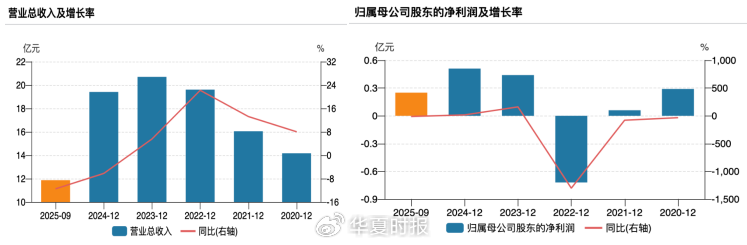 河南首家医药上市企业易主江西!获10亿元“输血”的太龙药业 第2张 河南首家医药上市企业易主江西!获10亿元“输血”的太龙药业 第2张
