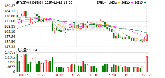 诺瓦星云:SiMiP技术对MLED自动返修机影响较小 第1张 诺瓦星云:SiMiP技术对MLED自动返修机影响较小 第1张