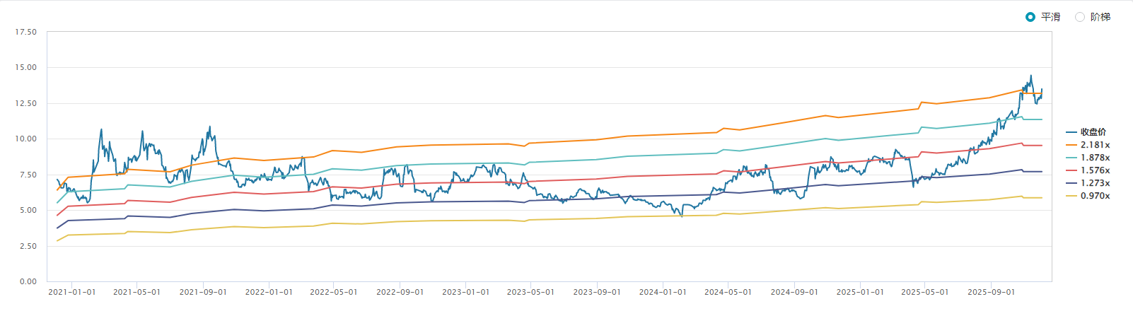 财说丨营收利润双增难掩隐忧,天山铝业高估值下的周期困惑 第2张 财说丨营收利润双增难掩隐忧,天山铝业高估值下的周期困惑 第2张