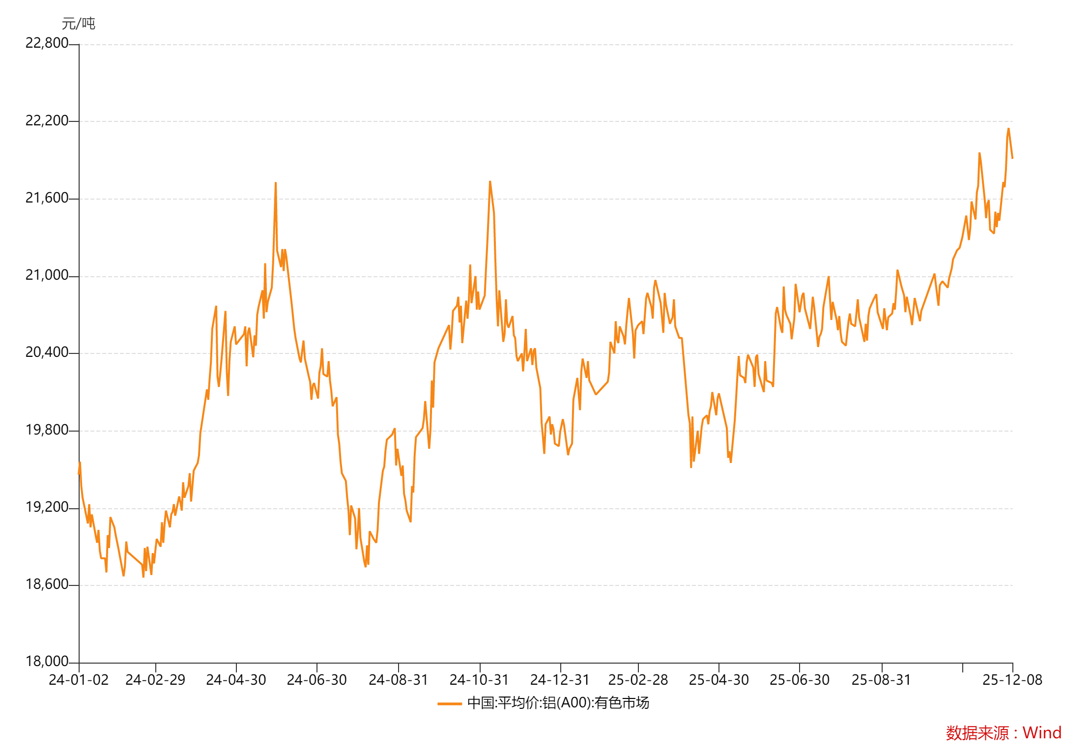 财说丨营收利润双增难掩隐忧,天山铝业高估值下的周期困惑 第4张 财说丨营收利润双增难掩隐忧,天山铝业高估值下的周期困惑 第4张