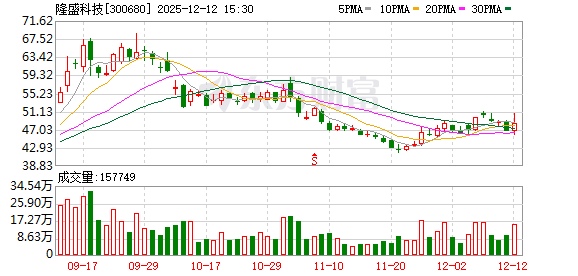 300680,拟投资超3亿元,加码机器人赛道!超百亿资金加仓互联网巨头 第1张 300680,拟投资超3亿元,加码机器人赛道!超百亿资金加仓互联网巨头 第1张