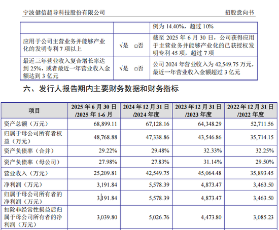 “高中签率”新股,来了! 第2张 “高中签率”新股,来了! 第2张