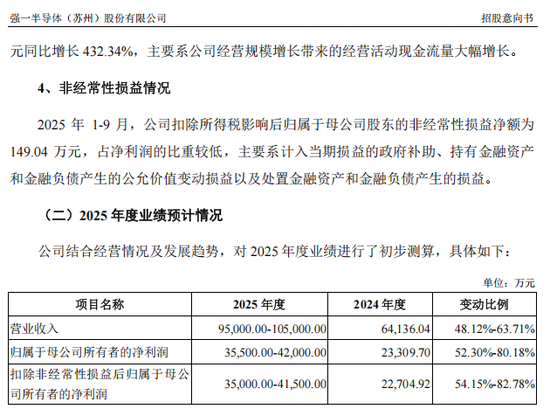 “高中签率”新股,来了! 第7张 “高中签率”新股,来了! 第7张